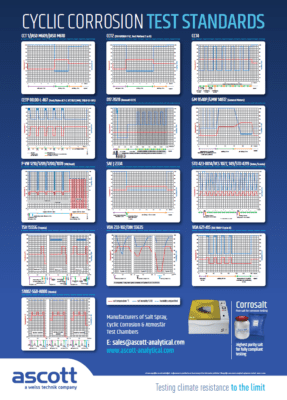 Ascott Poster - Ascott Analytical - Cyclic Test Poster